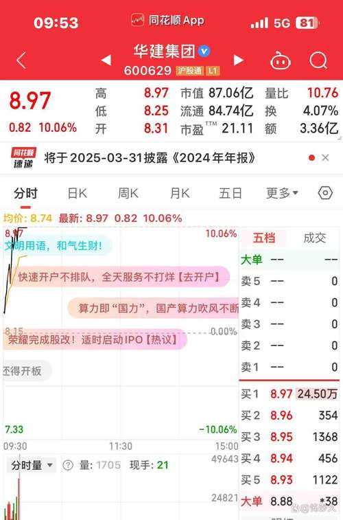 華業(yè)地產(chǎn)股票，華業(yè)地產(chǎn)股吧股票
